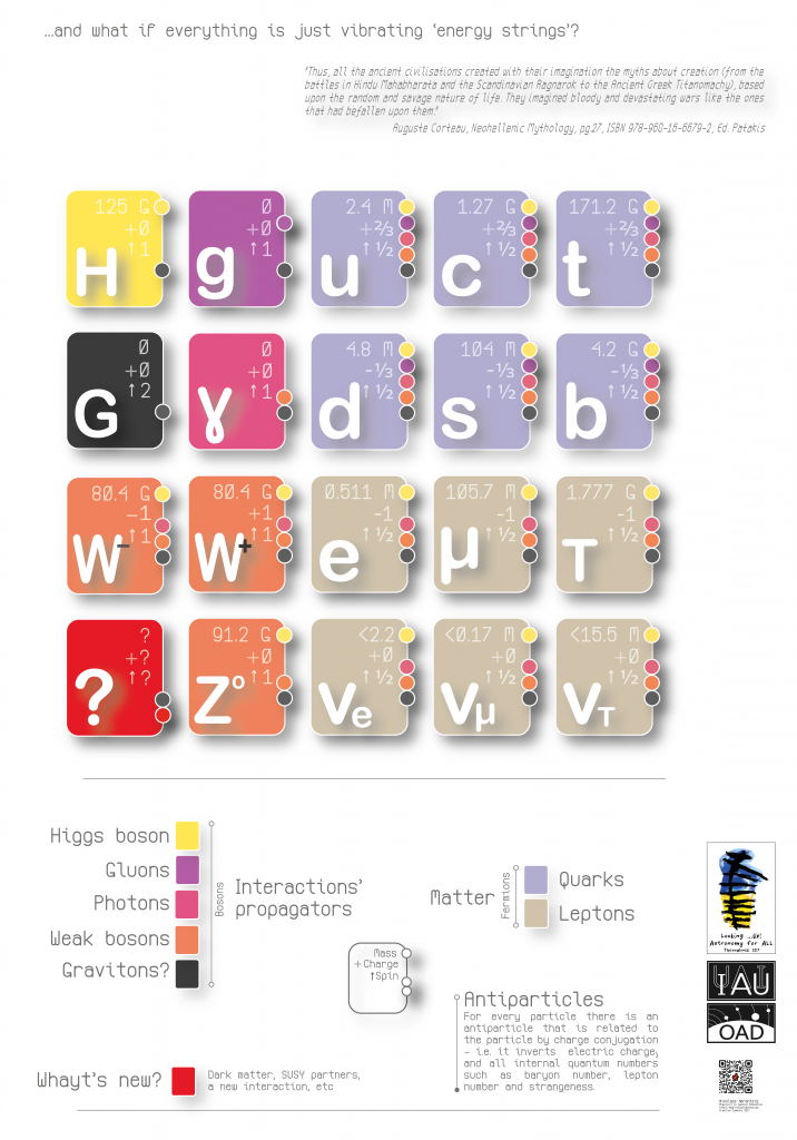 _Standard_Model_IAU2017-A